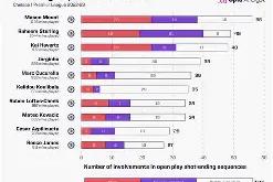 总决赛战况：曼联防线稳固，切尔西进攻受阻，约基奇成最佳的简单介绍